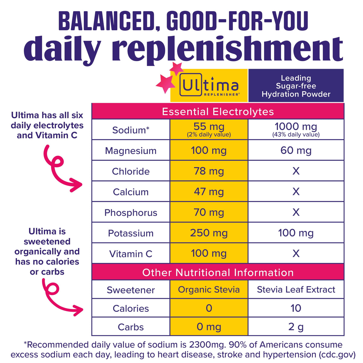 Ultima Replenisher Electrolitos Variedad 20 Sobres Paquete