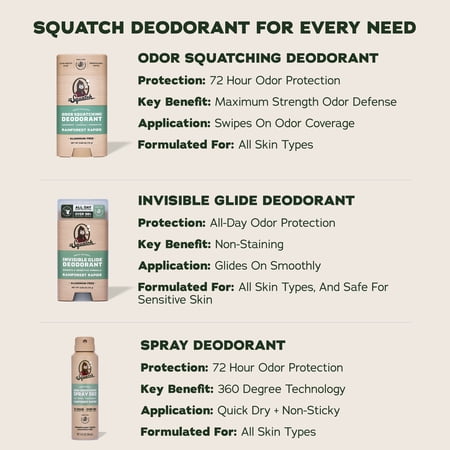 Dr. Squatch Mens Aluminum Free Deodorant, Natural Deodorant for Men, Rainforest Rapids, 2.65 Oz