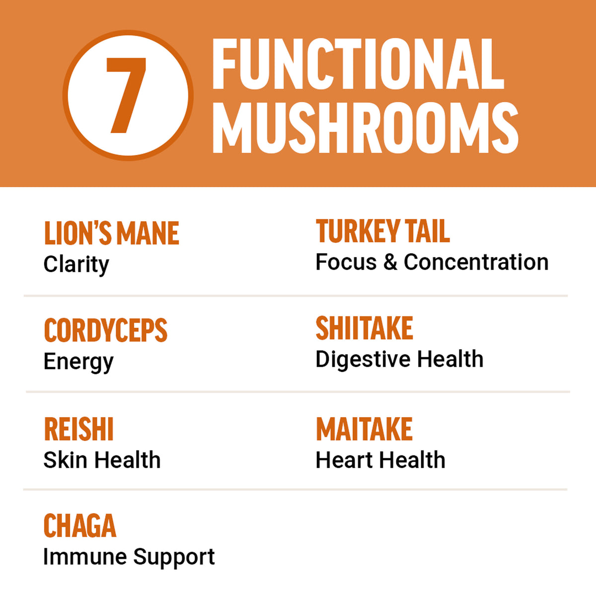 Force Factor Modern Mushrooms canela 60 ct