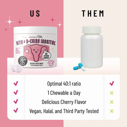 Legendairy Milk Myo Y D-Chiro Inositol 30 Tabletas