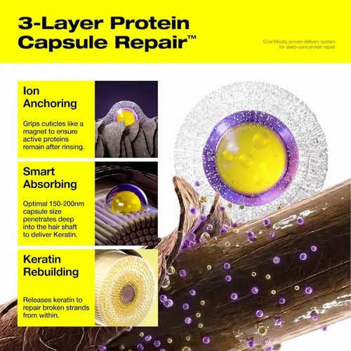 Set De Regalo Navidad Fromlabs Reparacion Capilar Mini