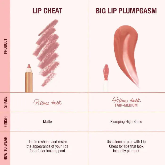 Charlotte Tilbury Set De Regalo Navidad Dúo Pillow Talk